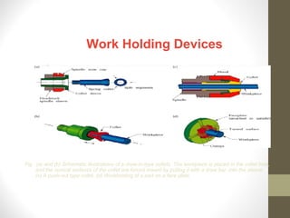 Collating Work Surfaces Examples Lathe machine | PPT