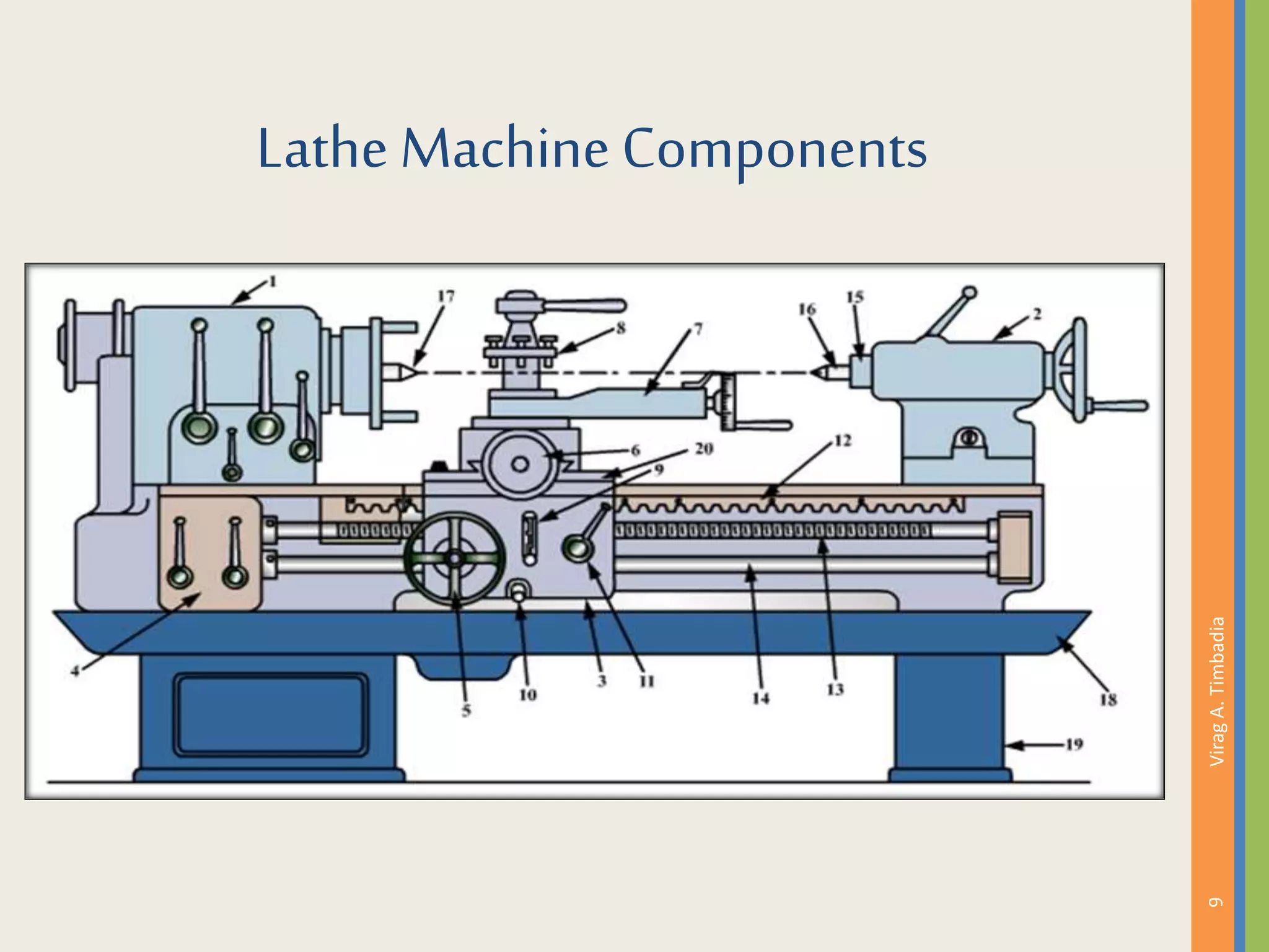 Lathe machine | PPT