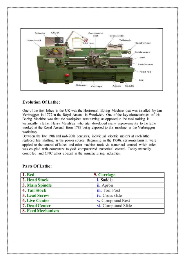 Lathe machine, its types ,functions & operation