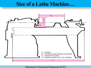 Size of a Lathe Machine…
Departmentof MechanicalEngineering,RUET
 
