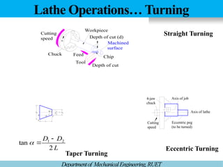 Lathe Operations… Turning
Departmentof MechanicalEngineering,RUET
 C
B
A L
D
90°
 2
D1
L
D
D
2
tan 2
1 



Axis of job
Axis of lathe
Eccentric peg
(to be turned)
4-jaw
chuck
Cutting
speed
Cutting
speed
Chip
Workpiece
Depth of cut (d)
Depth of cut
Tool
Feed
Chuck
N
Machined
surface
Straight Turning
Taper Turning
Eccentric Turning
 