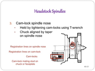 46-51
Headstock Spindles
3. Cam-lock spindle nose
• Held by tightening cam-locks using T-wrench
• Chuck aligned by taper
on spindle nose
Registration lines on spindle nose
Registration lines on cam-lock
Cam-locks
Cam-lock mating stud on
chuck or faceplate
 