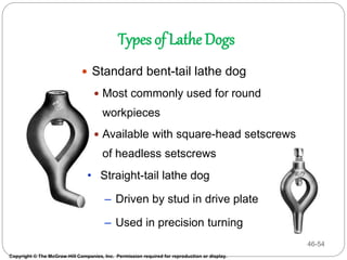 46-54
Types of Lathe Dogs
Copyright © The McGraw-Hill Companies, Inc. Permission required for reproduction or display.
 Standard bent-tail lathe dog
 Most commonly used for round
workpieces
 Available with square-head setscrews
of headless setscrews
• Straight-tail lathe dog
– Driven by stud in drive plate
– Used in precision turning
 