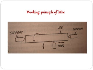 Lathe Study Method Lathe machine | PPTX