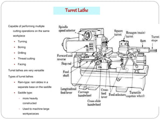 Lathe 2024 machine slideshare