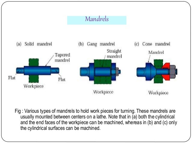 lathe machine how a lathe works