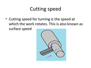 Cutting speed
• Cutting speed for turning is the speed at
which the work rotates. This is also known as
surface speed
 