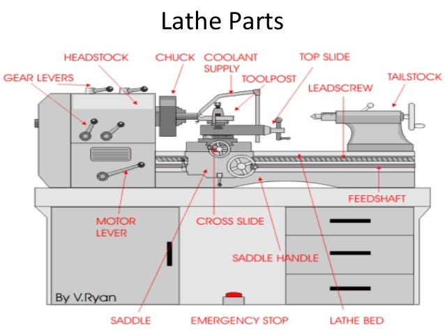 Lathe Machine Diagram Download