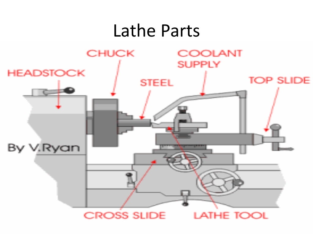 Lathe machine ppt