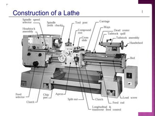 LATHE MACHINE PPT.pdf