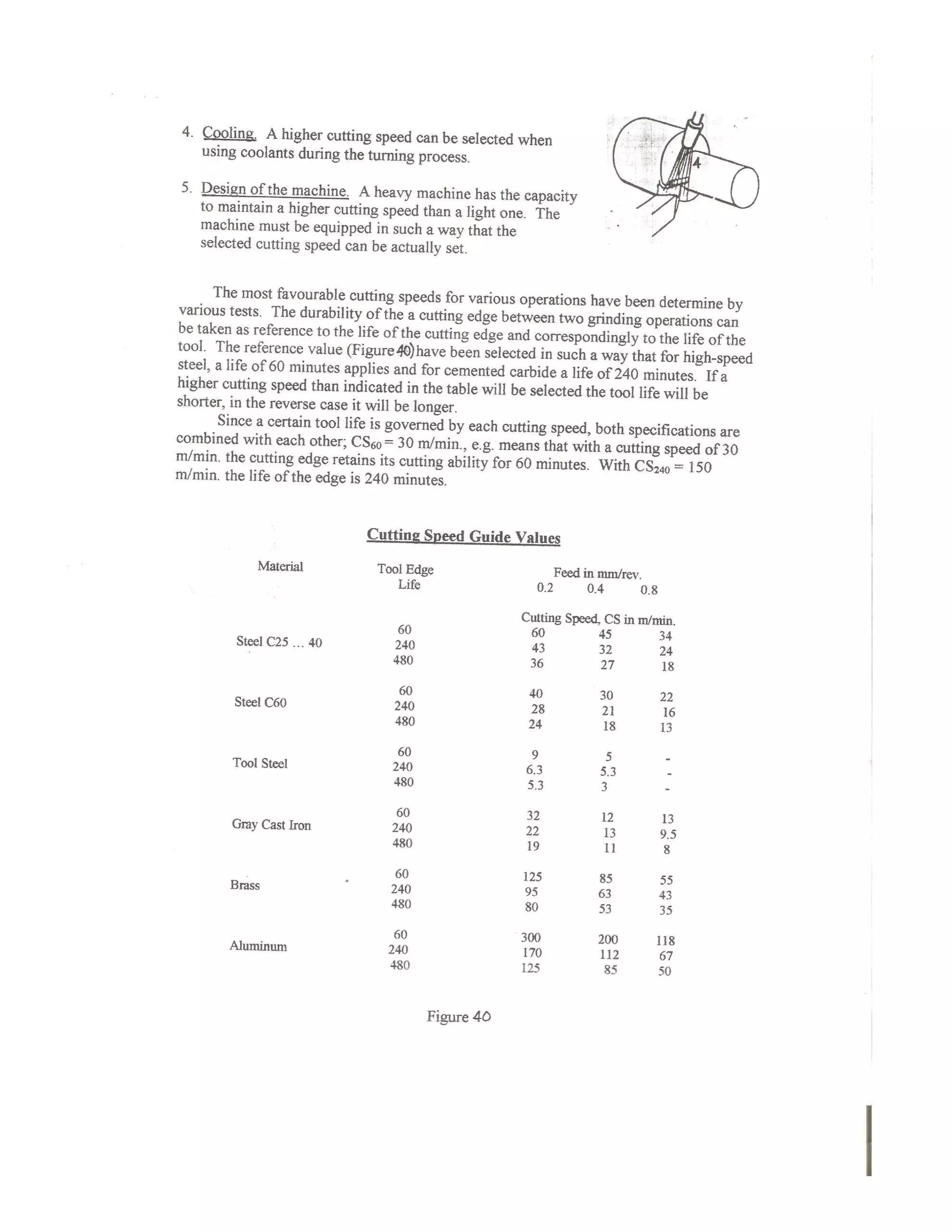Lathe machine processes