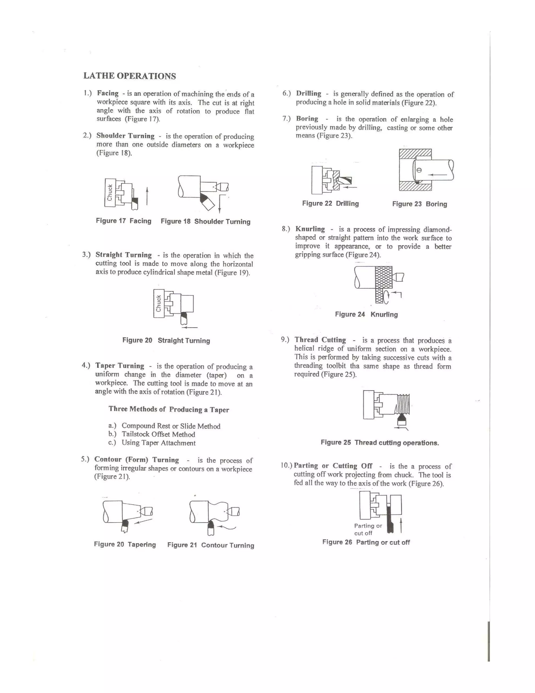 Lathe machine processes