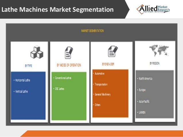 Lathe machines market overview on basis of trends, size and forecasts