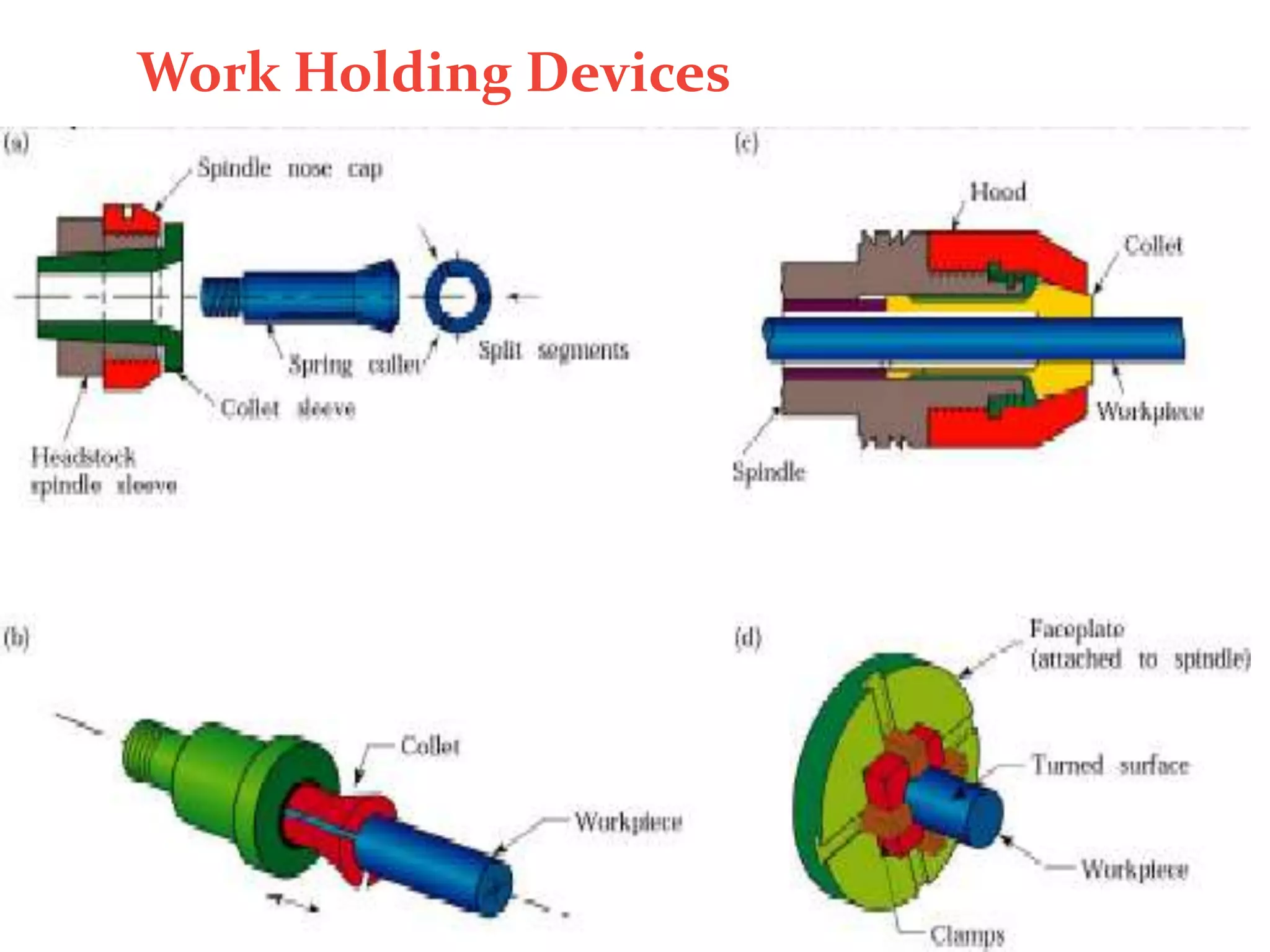 Work Holding Devices
 