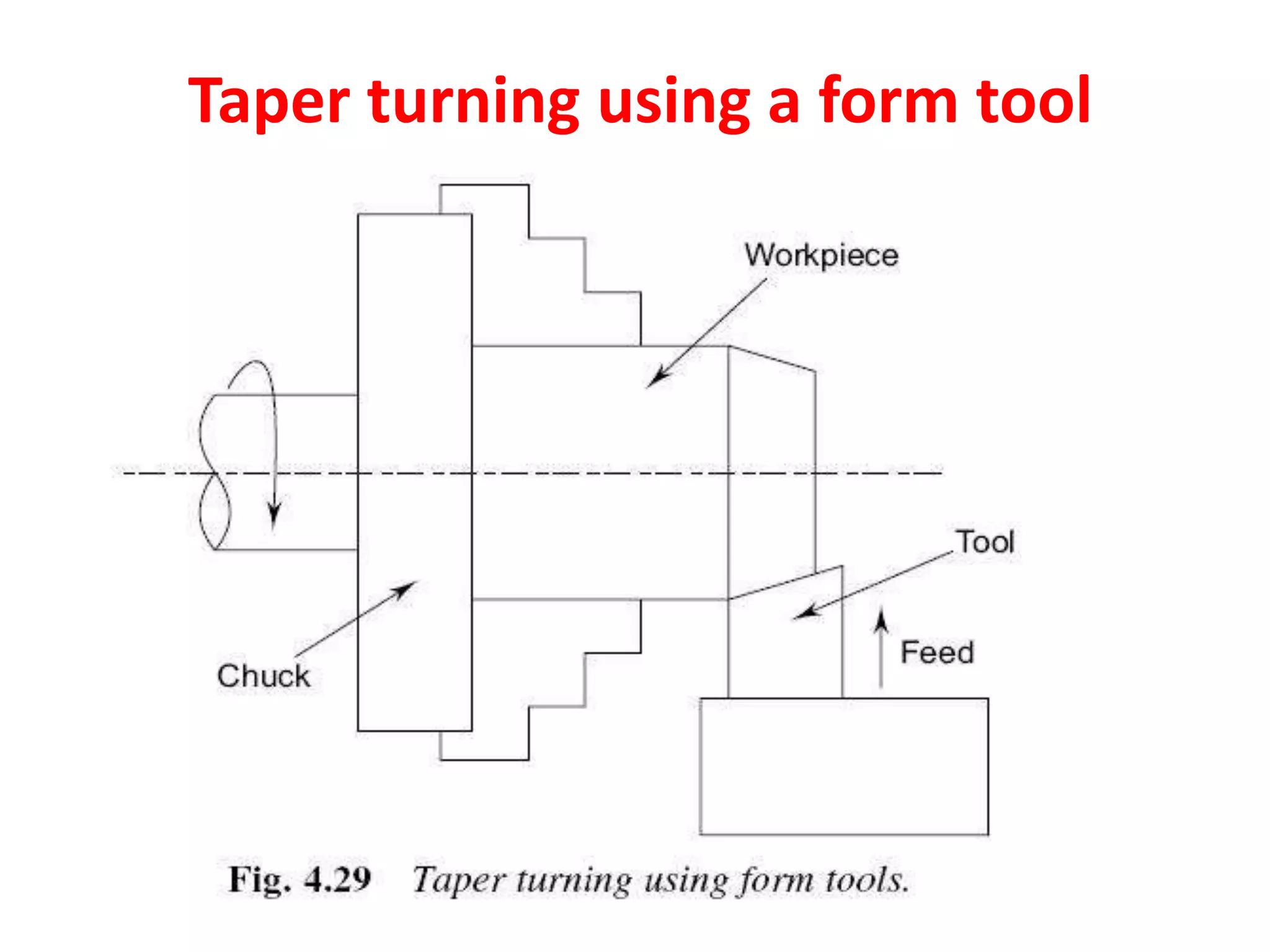 Taper turning using a form tool
 
