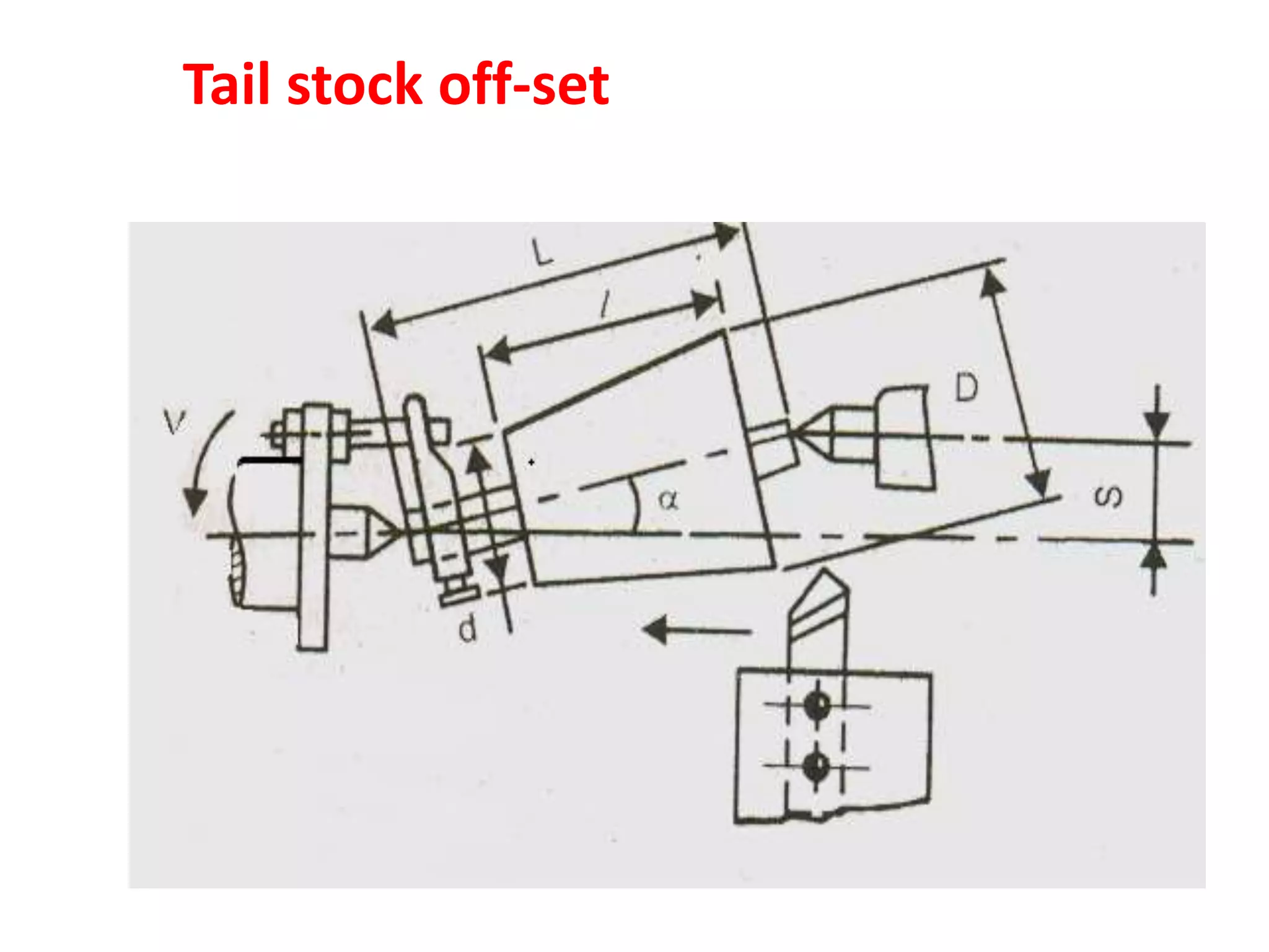 Tail stock off-set
 