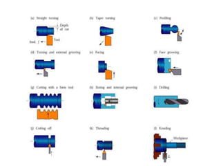 Lathe machine tool | PPTX