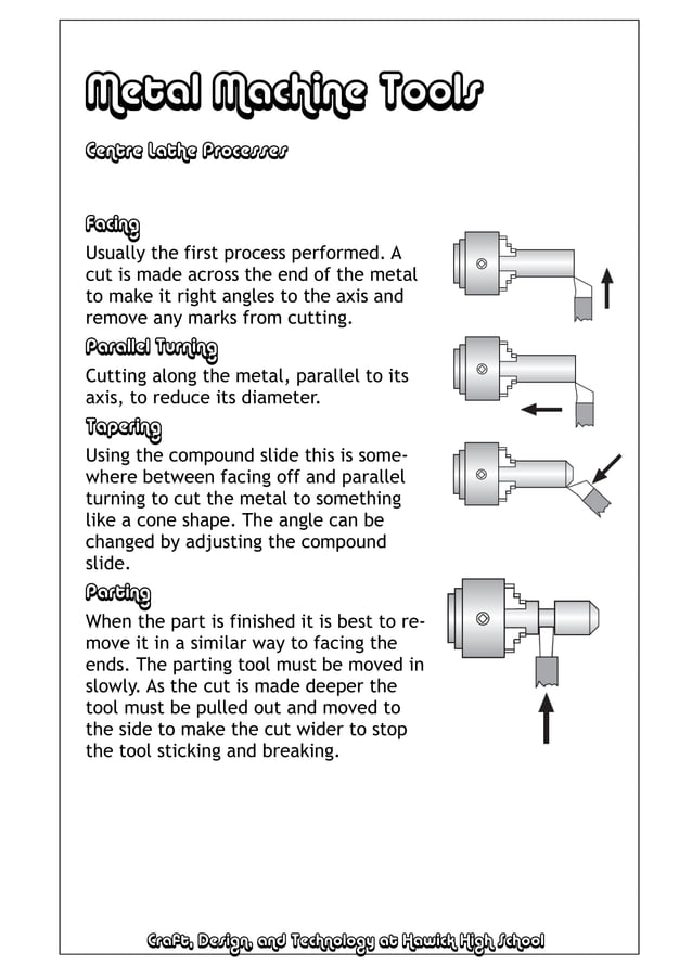Lathe Operations PDF
