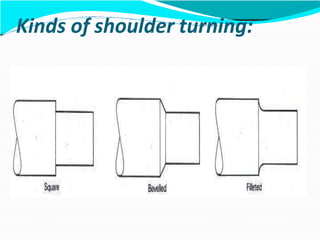 Kinds of shoulder turning:
 