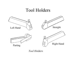 Tool Holders
 