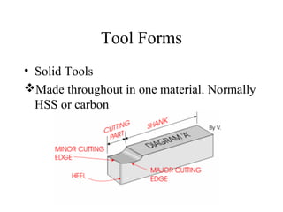 Tool Forms
• Solid Tools
Made throughout in one material. Normally
HSS or carbon
 