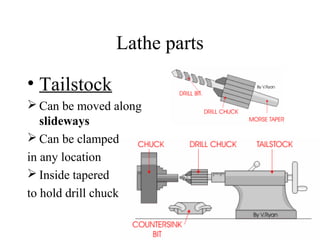 Lathe parts
• Tailstock
 Can be moved along
slideways
 Can be clamped
in any location
 Inside tapered
to hold drill chuck
 