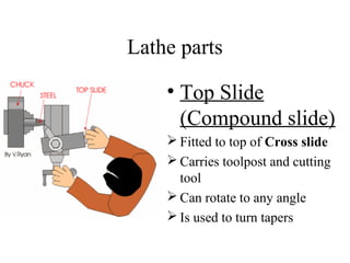 Lathe parts
• Top Slide
(Compound slide)
 Fitted to top of Cross slide
 Carries toolpost and cutting
tool
 Can rotate to any angle
 Is used to turn tapers
 