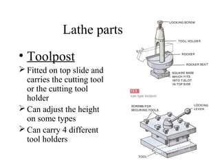 Lathe parts
• Toolpost
 Fitted on top slide and
carries the cutting tool
or the cutting tool
holder
 Can adjust the height
on some types
 Can carry 4 different
tool holders
 