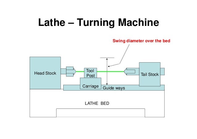 Lathe Turning Machine