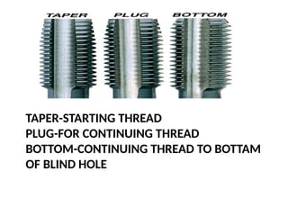TAPER-STARTING THREAD
PLUG-FOR CONTINUING THREAD
BOTTOM-CONTINUING THREAD TO BOTTAM
OF BLIND HOLE
 