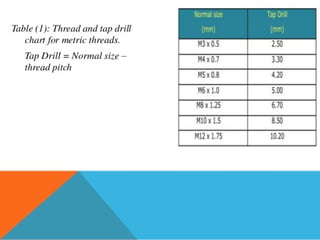Lathe, unit 5 (1).pptx 837283828288282929
