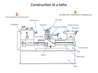 Construction of a lathe
Constructional Details of Lathe (Animation).mp4
LATHE AND ITS PARTS - ANIMATED VIDEO 29 - ANUNIVERSE 22.mp4
 