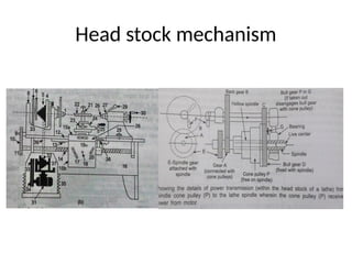 Head stock mechanism
 
