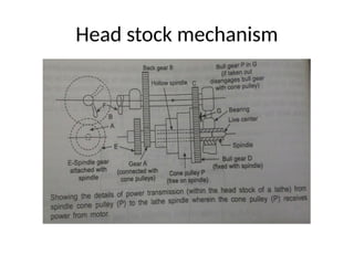 Head stock mechanism
 