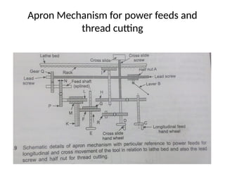 Apron Mechanism for power feeds and
thread cutting
 