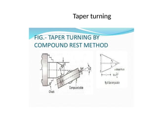 Taper turning
 