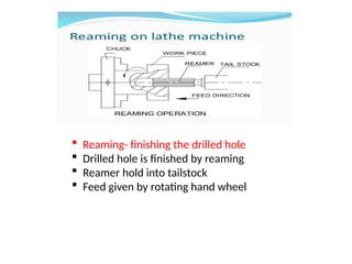  Reaming- finishing the drilled hole
 Drilled hole is finished by reaming
 Reamer hold into tailstock
 Feed given by rotating hand wheel
 