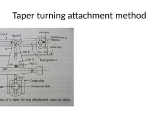 Taper turning attachment method
 