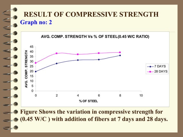 Lathe waste steel fibrous concrete | PPT | Geology | Science