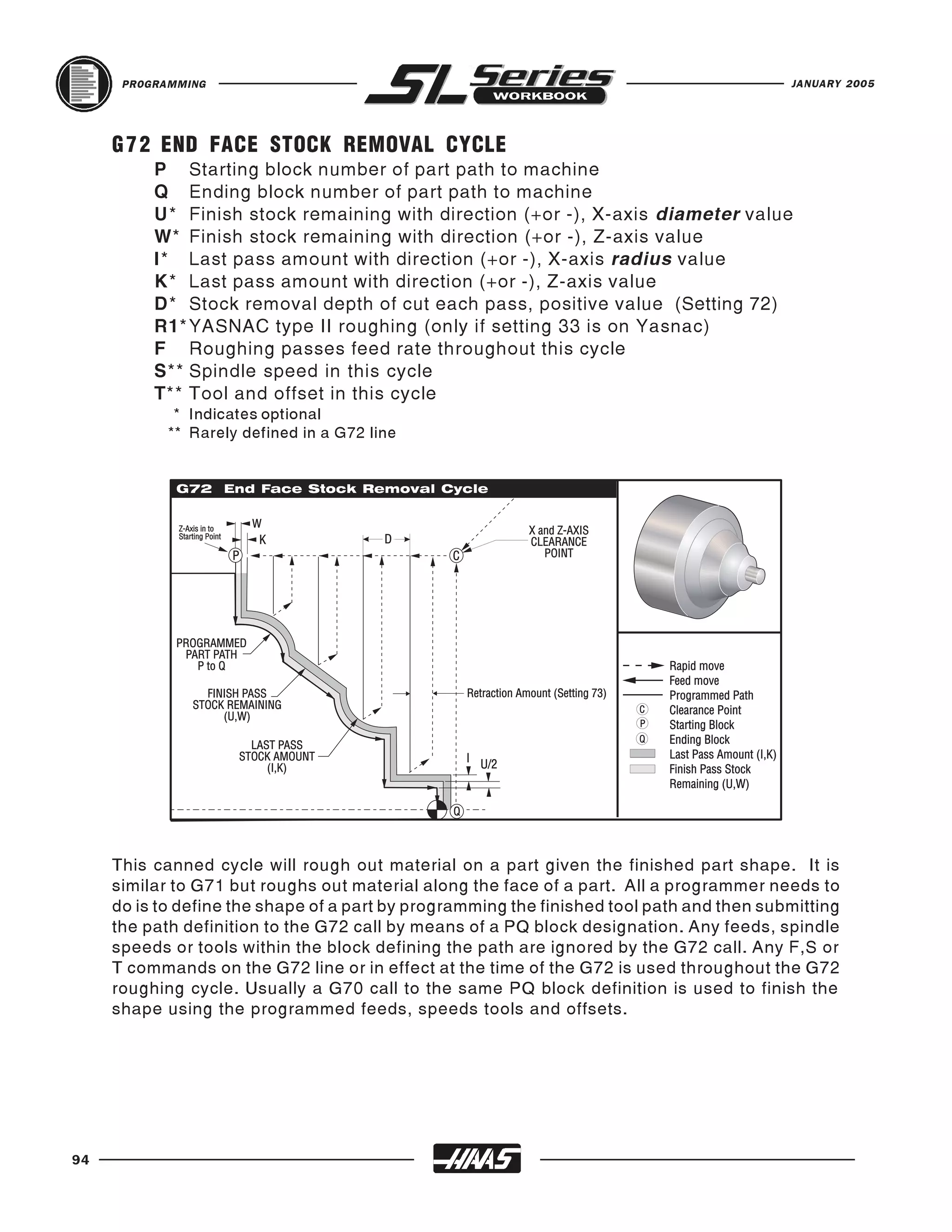 PROGRAMMING                                                                          JANUARY 2005




     G 7 2 END FACE STOCK REMOVAL CYCLE
          P Starting block number of part path to machine
          Q Ending block number of part path to machine
          U* Finish stock remaining with direction (+or -), X-axis diameter value
          W* Finish stock remaining with direction (+or -), Z-axis value
          I* Last pass amount with direction (+or -), X-axis radius value
          K* Last pass amount with direction (+or -), Z-axis value
          D* Stock removal depth of cut each pass, positive value (Setting 72)
          R1* YASNAC type II roughing (only if setting 33 is on Yasnac)
          F Roughing passes feed rate throughout this cycle
          S** Spindle speed in this cycle
          T** Tool and offset in this cycle
             * Indicates optional
            ** Rarely defined in a G72 line




     This canned cycle will rough out material on a part given the finished part shape. It is
     similar to G71 but roughs out material along the face of a part. All a programmer needs to
     do is to define the shape of a part by programming the finished tool path and then submitting
     the path definition to the G72 call by means of a PQ block designation. Any feeds, spindle
     speeds or tools within the block defining the path are ignored by the G72 call. Any F,S or
     T commands on the G72 line or in effect at the time of the G72 is used throughout the G72
     roughing cycle. Usually a G70 call to the same PQ block definition is used to finish the
     shape using the programmed feeds, speeds tools and offsets.




94
 