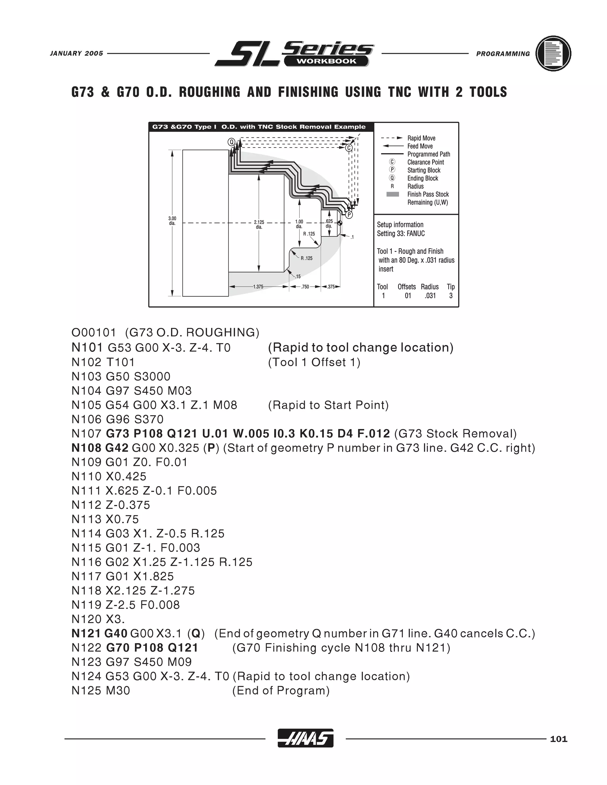 JANUARY 2005                                                             PROGRAMMING




    G73 & G70 O.D. ROUGHING AND FINISHING USING TNC WITH 2 TOOLS




    O00101 (G73 O.D. ROUGHING)
    N101 G53 G00 X-3. Z-4. T0        (Rapid to tool change location)
    N102 T101                        (Tool 1 Offset 1)
    N103 G50 S3000
    N104 G97 S450 M03
    N105 G54 G00 X3.1 Z.1 M08        (Rapid to Start Point)
    N106 G96 S370
    N107 G73 P108 Q121 U.01 W.005 I0.3 K0.15 D4 F.012 (G73 Stock Removal)
    N108 G42 G00 X0.325 (P) (Start of geometry P number in G73 line. G42 C.C. right)
    N109 G01 Z0. F0.01
    N110 X0.425
    N111 X.625 Z-0.1 F0.005
    N112 Z-0.375
    N113 X0.75
    N114 G03 X1. Z-0.5 R.125
    N115 G01 Z-1. F0.003
    N116 G02 X1.25 Z-1.125 R.125
    N117 G01 X1.825
    N118 X2.125 Z-1.275
    N119 Z-2.5 F0.008
    N120 X3.
    N121 G40 G00 X3.1 (Q) (End of geometry Q number in G71 line. G40 cancels C.C.)
    N122 G70 P108 Q121        (G70 Finishing cycle N108 thru N121)
    N123 G97 S450 M09
    N124 G53 G00 X-3. Z-4. T0 (Rapid to tool change location)
    N125 M30                  (End of Program)



                                                                                       101
 