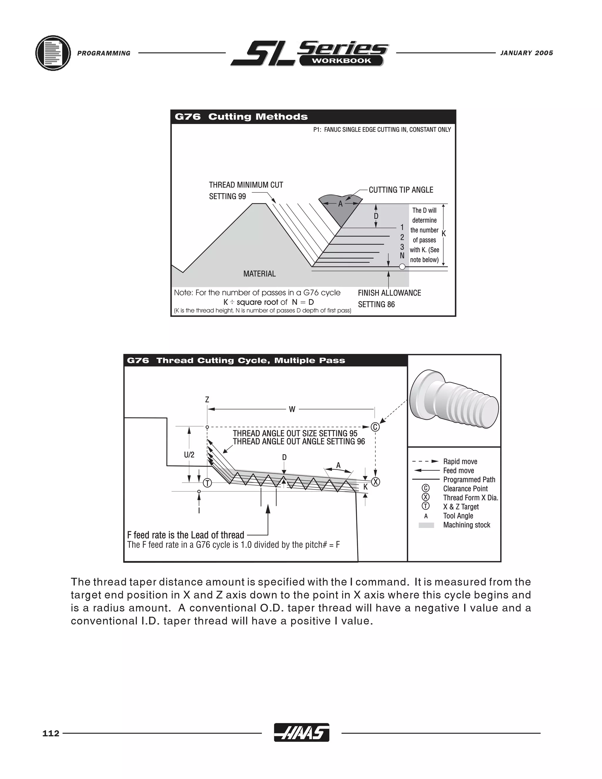 PROGRAMMING                                                                        JANUARY 2005




      The thread taper distance amount is specified with the I command. It is measured from the
      target end position in X and Z axis down to the point in X axis where this cycle begins and
      is a radius amount. A conventional O.D. taper thread will have a negative I value and a
      conventional I.D. taper thread will have a positive I value.




112
 
