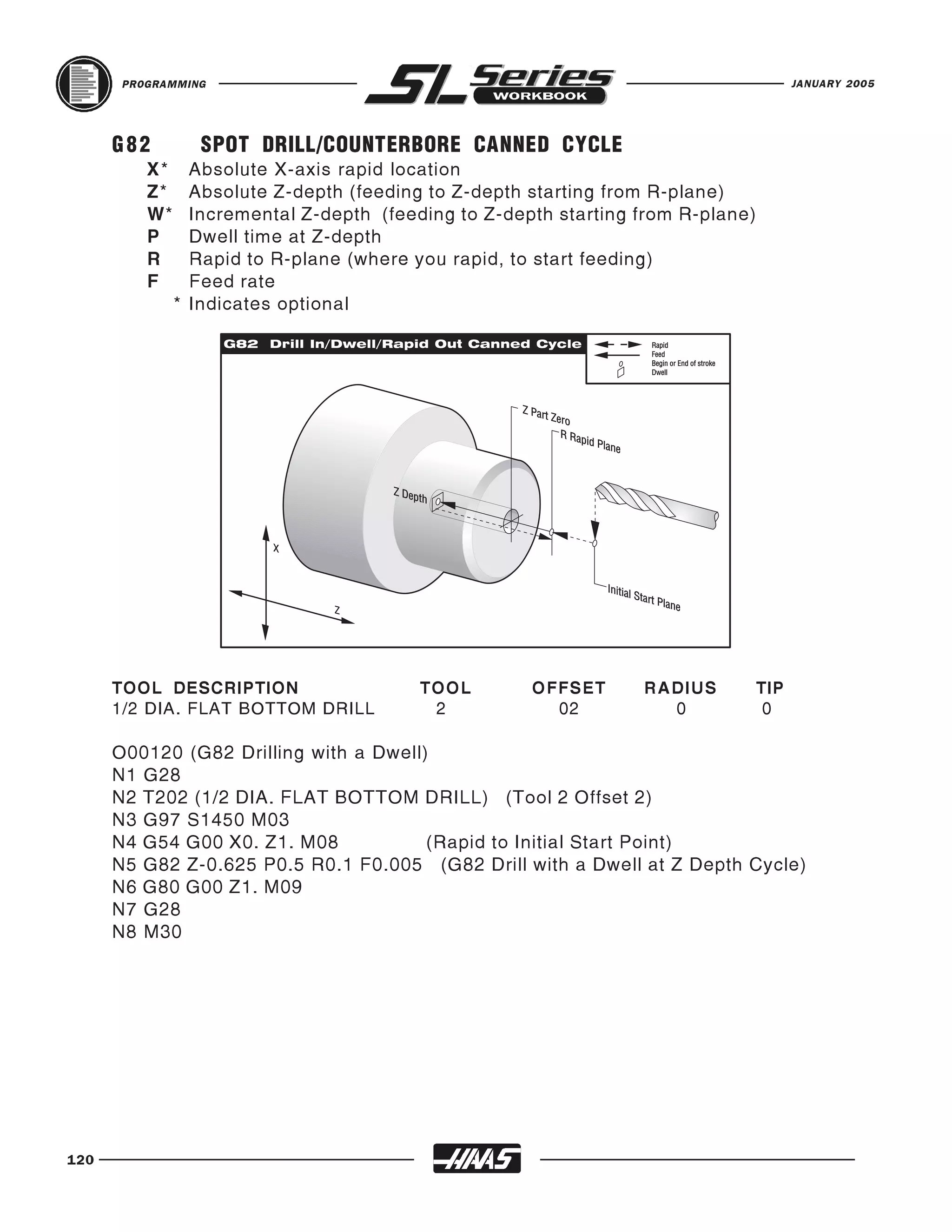 PROGRAMMING                                                                      JANUARY 2005




      G82         SPOT DRILL/COUNTERBORE CANNED CYCLE
          X*     Absolute X-axis rapid location
          Z*     Absolute Z-depth (feeding to Z-depth starting from R-plane)
          W*     Incremental Z-depth (feeding to Z-depth starting from R-plane)
          P      Dwell time at Z-depth
          R      Rapid to R-plane (where you rapid, to start feeding)
          F      Feed rate
               * Indicates optional




      TOOL DESCRIPTION                    TOOL        OFFSET      RADIUS          TIP
      1/2 DIA. FLAT BOTTOM DRILL           2            02          0              0

      O00120 (G82 Drilling with a Dwell)
      N1 G28
      N2 T202 (1/2 DIA. FLAT BOTTOM DRILL) (Tool 2 Offset 2)
      N3 G97 S1450 M03
      N4 G54 G00 X0. Z1. M08            (Rapid to Initial Start Point)
      N5 G82 Z-0.625 P0.5 R0.1 F0.005 (G82 Drill with a Dwell at Z Depth Cycle)
      N6 G80 G00 Z1. M09
      N7 G28
      N8 M30




120
 