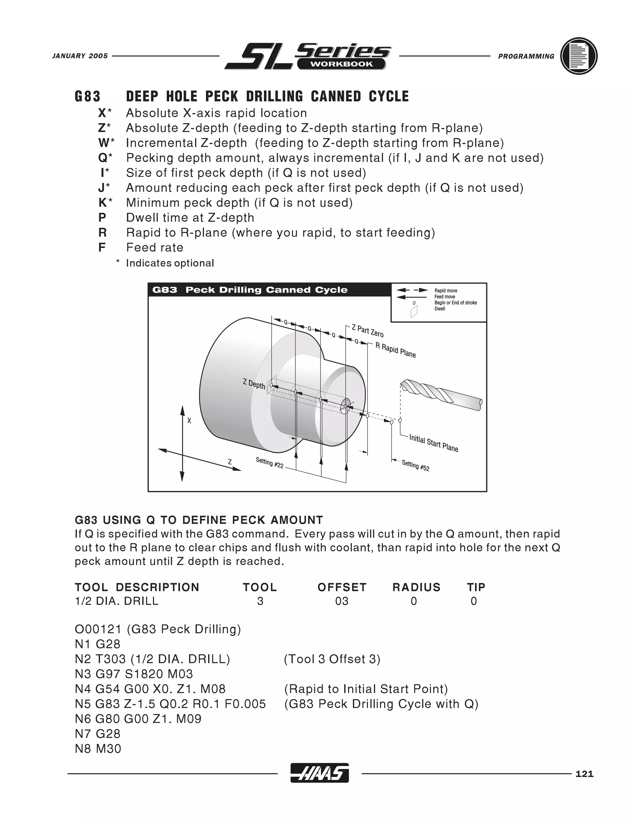 JANUARY 2005                                                                         PROGRAMMING




    G83          DEEP HOLE PECK DRILLING CANNED CYCLE
          X*     Absolute X-axis rapid location
          Z*     Absolute Z-depth (feeding to Z-depth starting from R-plane)
          W*     Incremental Z-depth (feeding to Z-depth starting from R-plane)
          Q*     Pecking depth amount, always incremental (if I, J and K are not used)
          I*     Size of first peck depth (if Q is not used)
          J*     Amount reducing each peck after first peck depth (if Q is not used)
          K*     Minimum peck depth (if Q is not used)
          P      Dwell time at Z-depth
          R      Rapid to R-plane (where you rapid, to start feeding)
          F      Feed rate
               * Indicates optional




    G83 USING Q TO DEFINE PECK AMOUNT
    If Q is specified with the G83 command. Every pass will cut in by the Q amount, then rapid
    out to the R plane to clear chips and flush with coolant, than rapid into hole for the next Q
    peck amount until Z depth is reached.

    TOOL DESCRIPTION                  TOOL        OFFSET         RADIUS        TIP
    1/2 DIA. DRILL                      3           03             0           0

    O00121 (G83 Peck Drilling)
    N1 G28
    N2 T303 (1/2 DIA. DRILL)                 (Tool 3 Offset 3)
    N3 G97 S1820 M03
    N4 G54 G00 X0. Z1. M08                   (Rapid to Initial Start Point)
    N5 G83 Z-1.5 Q0.2 R0.1 F0.005            (G83 Peck Drilling Cycle with Q)
    N6 G80 G00 Z1. M09
    N7 G28
    N8 M30
                                                                                                    121
 