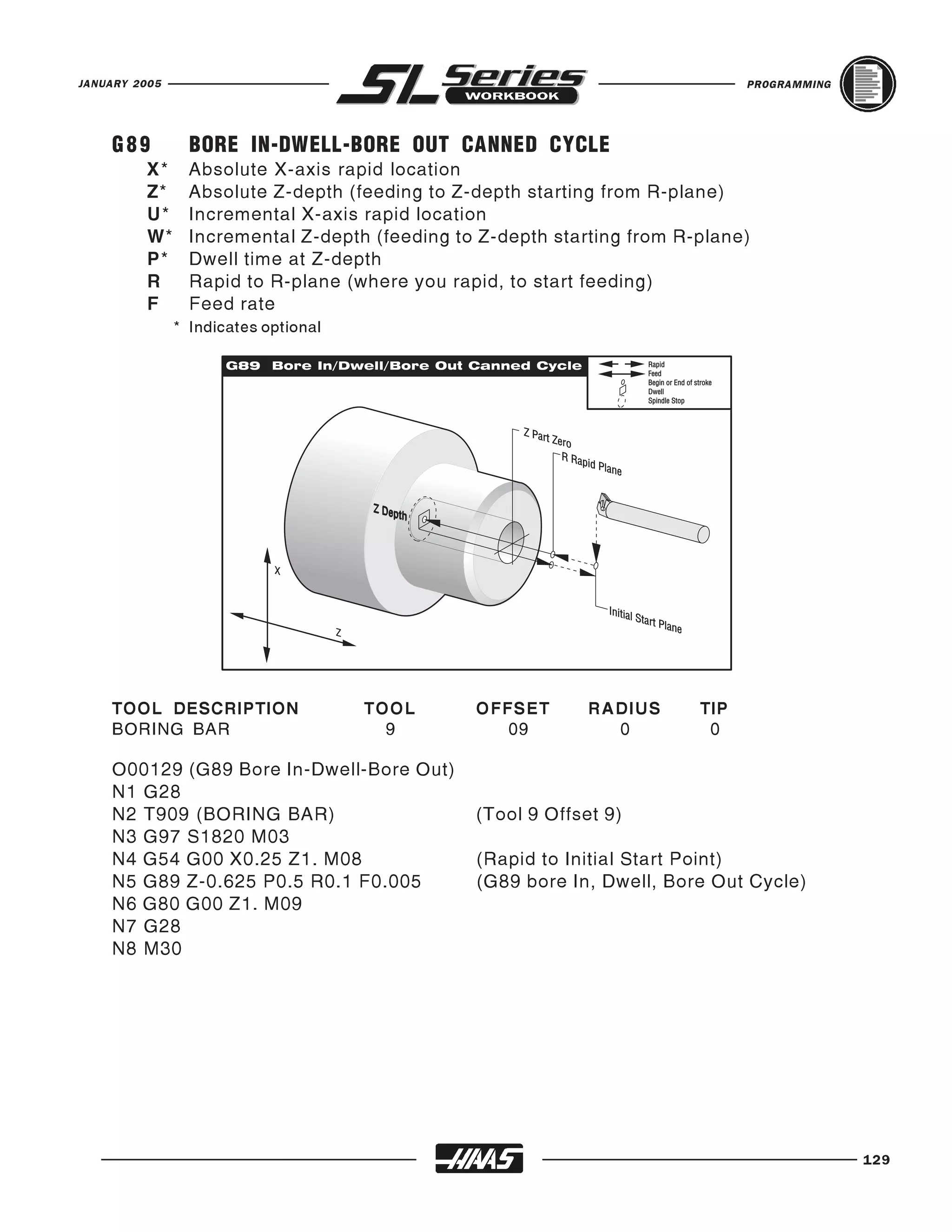 JANUARY 2005                                                                   PROGRAMMING




    G89          BORE IN-DWELL-BORE OUT CANNED CYCLE
          X*     Absolute X-axis rapid location
          Z*     Absolute Z-depth (feeding to Z-depth starting from R-plane)
          U*     Incremental X-axis rapid location
          W*     Incremental Z-depth (feeding to Z-depth starting from R-plane)
          P*     Dwell time at Z-depth
          R      Rapid to R-plane (where you rapid, to start feeding)
          F      Feed rate
               * Indicates optional




    TOOL DESCRIPTION                  TOOL      OFFSET       RADIUS      TIP
    BORING BAR                          9          09          0          0

    O00129 (G89 Bore In-Dwell-Bore Out)
    N1 G28
    N2 T909 (BORING BAR)                        (Tool 9 Offset 9)
    N3 G97 S1820 M03
    N4 G54 G00 X0.25 Z1. M08                    (Rapid to Initial Start Point)
    N5 G89 Z-0.625 P0.5 R0.1 F0.005             (G89 bore In, Dwell, Bore Out Cycle)
    N6 G80 G00 Z1. M09
    N7 G28
    N8 M30




                                                                                             129
 