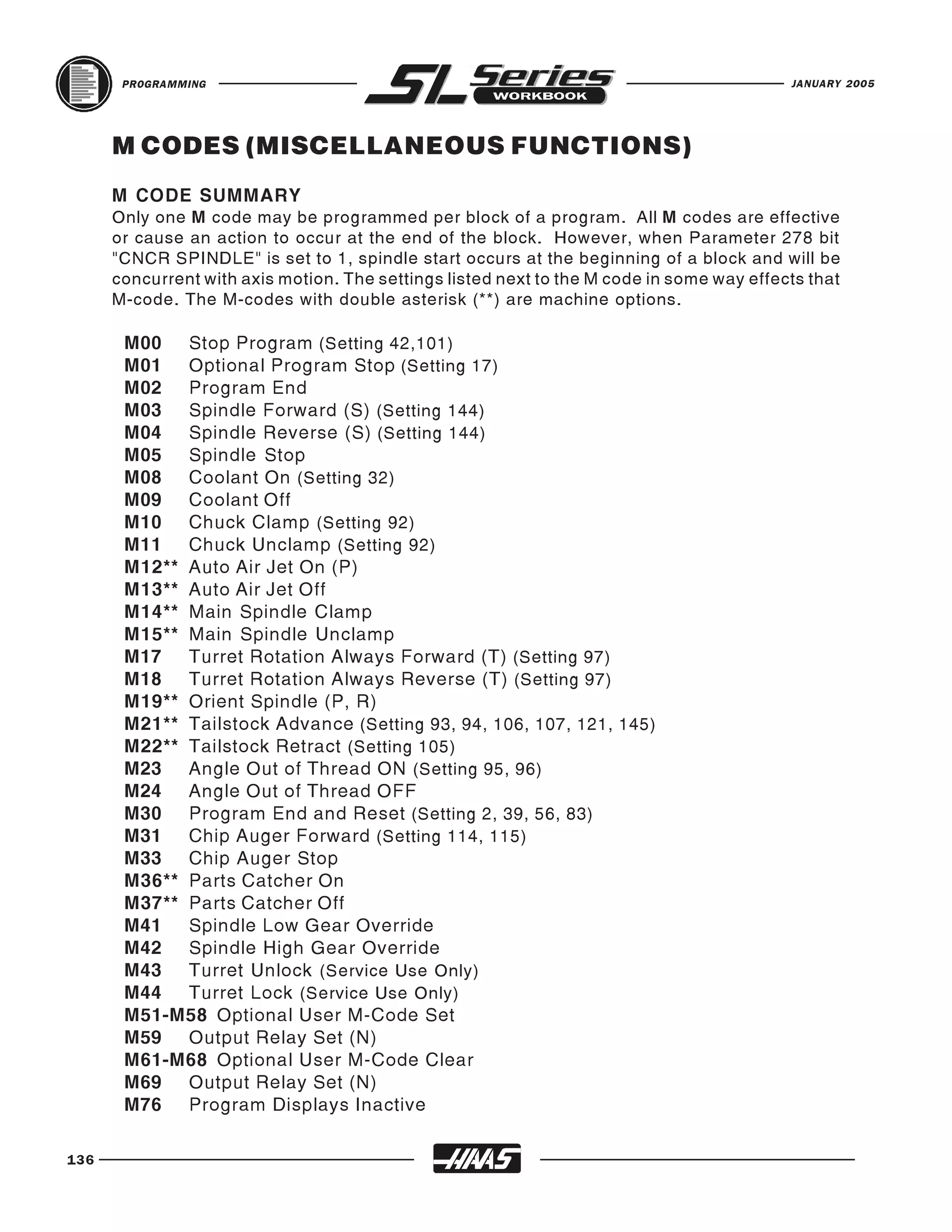 PROGRAMMING                                                                         JANUARY 2005




      M CODES (MISCELLANEOUS FUNCTIONS)
      M CODE SUMMARY
      Only one M code may be programmed per block of a program. All M codes are effective
      or cause an action to occur at the end of the block. However, when Parameter 278 bit
      "CNCR SPINDLE" is set to 1, spindle start occurs at the beginning of a block and will be
      concurrent with axis motion. The settings listed next to the M code in some way effects that
      M-code. The M-codes with double asterisk (**) are machine options.

       M00 Stop Program (Setting 42,101)
       M01 Optional Program Stop (Setting 17)
       M02 Program End
       M03 Spindle Forward (S) (Setting 144)
       M04 Spindle Reverse (S) (Setting 144)
       M05 Spindle Stop
       M08 Coolant On (Setting 32)
       M09 Coolant Off
       M10 Chuck Clamp (Setting 92)
       M11 Chuck Unclamp (Setting 92)
       M12** Auto Air Jet On (P)
       M13** Auto Air Jet Off
       M14** Main Spindle Clamp
       M15** Main Spindle Unclamp
       M17 Turret Rotation Always Forward (T) (Setting 97)
       M18 Turret Rotation Always Reverse (T) (Setting 97)
       M19** Orient Spindle (P, R)
       M21** Tailstock Advance (Setting 93, 94, 106, 107, 121, 145)
       M22** Tailstock Retract (Setting 105)
       M23 Angle Out of Thread ON (Setting 95, 96)
       M24 Angle Out of Thread OFF
       M30 Program End and Reset (Setting 2, 39, 56, 83)
       M31 Chip Auger Forward (Setting 114, 115)
       M33 Chip Auger Stop
       M36** Parts Catcher On
       M37** Parts Catcher Off
       M41 Spindle Low Gear Override
       M42 Spindle High Gear Override
       M43 Turret Unlock (Service Use Only)
       M44 Turret Lock (Service Use Only)
       M51-M58 Optional User M-Code Set
       M59 Output Relay Set (N)
       M61-M68 Optional User M-Code Clear
       M69 Output Relay Set (N)
       M76 Program Displays Inactive

136
 