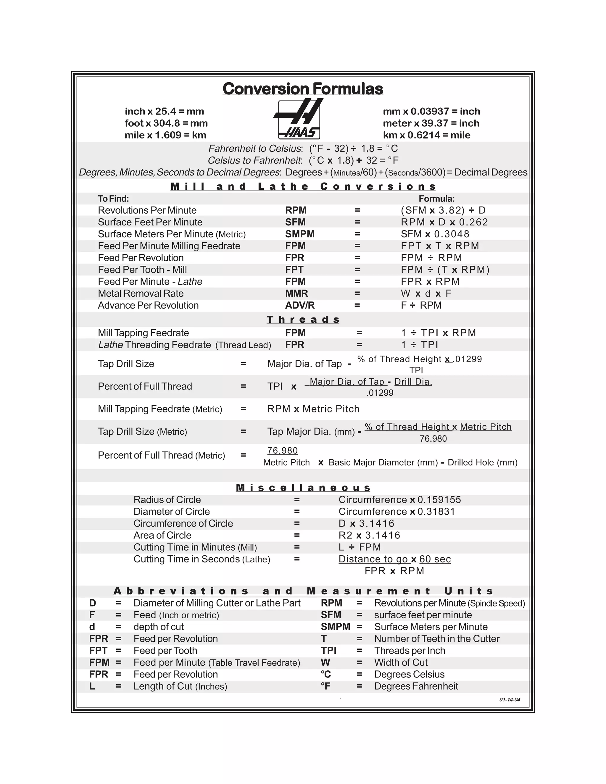Conversion Formulas
                                     Conversion Form
                                                 ormulas
          inch x 25.4 = mm                                           mm x 0.03937 = inch
          foot x 304.8 = mm                                          meter x 39.37 = inch
          mile x 1.609 = km                                          km x 0.6214 = mile
                            Fahrenheit to Celsius: (°F - 32) ÷ 1.8 = ° C
                            Celsius to Fahrenheit: (° C x 1.8) + 32 = °F
Degrees, Minutes,Seconds to Decimal Degrees: Degrees+ (Minutes/60) +(Seconds/3600) = Decimal Degrees
                   M i l l a n d L a t h e C o n v e r s i o n s
    To Find:                                                                     Formula:
    Revolutions Per Minute                  RPM                  =           ( SFM x 3.8 2) ÷ D
    Surface Feet Per Minute                 SFM                  =           R P M x D x 0 . 2 62
    Surface Meters Per Minute (Metric)      SMPM                 =           SFM x 0.3048
    Feed Per Minute Milling Feedrate        FPM                  =           FPT x T x R P M
    Feed Per Revolution                     FPR                  =           FPM ÷ R P M
    Feed Per Tooth - Mill                   FPT                  =           FP M ÷ ( T x R P M )
    Feed Per Minute - Lathe                 FPM                  =           FP R x R P M
    Metal Removal Rate                      MMR                  =           W x d x F
    Advance Per Revolution                  ADV/R                =           F ÷ RPM
                                         T h r e a d s
    Mill Tapping Feedrate                   FPM                  =           1 ÷ TPI x RPM
    Lathe Threading Feedrate (Thread Lead) FPR                   =           1 ÷ TPI
                                                                 % of Thread Height x .01299
    Tap Drill Size                     =   Major Dia. of Tap -
                                                                              TPI
                                                      Major Dia. of Tap - Drill Dia.
    Percent of Full Thread             =   TPI x
                                                                   .01299
    Mill Tapping Feedrate (Metric)     =   RPM x Metric Pitch
                                                                     % of Thread Height x Metric Pitch
    Tap Drill Size (Metric)            =   Tap Major Dia. (mm) -
                                                                                 76.980
                                       =
                                            76.980
    Percent of Full Thread (Metric)
                                           Metric Pitch x Basic Major Diameter (mm) - Drilled Hole (mm)

                                       M i s c e l l a n e o u s
               Radius of Circle                   =       Circumference x 0.159155
               Diameter of Circle                 =       Circumference x 0.31831
               Circumference of Circle            =       D x 3.1416
               Area of Circle                     =       R2 x 3.1416
               Cutting Time in Minutes (Mill)     =       L ÷ FP M
               Cutting Time in Seconds (Lathe)    =       Distance to go x 60 sec
                                                               FPR x R P M

        A b b r e v i a t i o n s a n d M e a s                  u r e m e n t U n i t s
  D     = Diameter of Milling Cutter or Lathe Part RPM           = Revolutions per Minute (Spindle Speed)
  F     = Feed (Inch or metric)                    SFM           = surface feet per minute
  d     = depth of cut                             SMPM          = Surface Meters per Minute
  FPR   = Feed per Revolution                      T             = Number of Teeth in the Cutter
  FPT   = Feed per Tooth                           TPI           = Threads per Inch
  FPM   = Feed per Minute (Table Travel Feedrate)  W             = Width of Cut
  FPR   = Feed per Revolution                      °C            = Degrees Celsius
  L     = Length of Cut (Inches)                   °F            = Degrees Fahrenheit
                                                            `                                       01-14-04
 