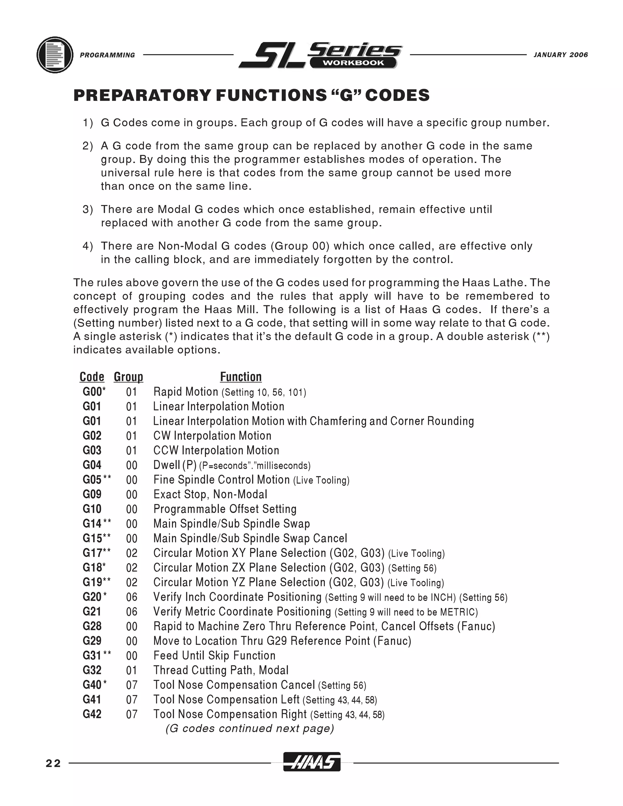 PROGRAMMING                                                                                      JANUARY 2006




     PREPARATORY FUNCTIONS “G” CODES
      1) G Codes come in groups. Each group of G codes will have a specific group number.

      2) A G code from the same group can be replaced by another G code in the same
         group. By doing this the programmer establishes modes of operation. The
         universal rule here is that codes from the same group cannot be used more
         than once on the same line.

      3) There are Modal G codes which once established, remain effective until
         replaced with another G code from the same group.

      4) There are Non-Modal G codes (Group 00) which once called, are effective only
         in the calling block, and are immediately forgotten by the control.

     The rules above govern the use of the G codes used for programming the Haas Lathe. The
     concept of grouping codes and the rules that apply will have to be remembered to
     effectively program the Haas Mill. The following is a list of Haas G codes. If there’s a
     (Setting number) listed next to a G code, that setting will in some way relate to that G code.
     A single asterisk (*) indicates that it’s the default G code in a group. A double asterisk (**)
     indicates available options.


      G00*   01     Rapid Motion (Setting 10, 56, 101)
      Code Group                   Function

      G01    01     Linear Interpolation Motion
      G01    01     Linear Interpolation Motion with Chamfering and Corner Rounding
      G02    01     CW Interpolation Motion
      G03    01     CCW Interpolation Motion
      G04    00     Dwell (P) (P=seconds”.”milliseconds)
      G05 ** 00     Fine Spindle Control Motion (Live Tooling)
      G09    00     Exact Stop, Non-Modal
      G10    00     Programmable Offset Setting
      G14 ** 00     Main Spindle/Sub Spindle Swap
      G15** 00      Main Spindle/Sub Spindle Swap Cancel
      G17** 02      Circular Motion XY Plane Selection (G02, G03) (Live Tooling)
      G18*   02     Circular Motion ZX Plane Selection (G02, G03) (Setting 56)
      G19** 02      Circular Motion YZ Plane Selection (G02, G03) (Live Tooling)
      G20 *  06     Verify Inch Coordinate Positioning (Setting 9 will need to be INCH) (Setting 56)
      G21    06     Verify Metric Coordinate Positioning (Setting 9 will need to be METRIC)
      G28    00     Rapid to Machine Zero Thru Reference Point, Cancel Offsets (Fanuc)
      G29    00     Move to Location Thru G29 Reference Point (Fanuc)
      G31 ** 00     Feed Until Skip Function
      G32    01     Thread Cutting Path, Modal
      G40 *  07     Tool Nose Compensation Cancel (Setting 56)
      G41    07     Tool Nose Compensation Left (Setting 43, 44, 58)
      G42    07     Tool Nose Compensation Right (Setting 43, 44, 58)
                       (G codes continued next page)


22
 