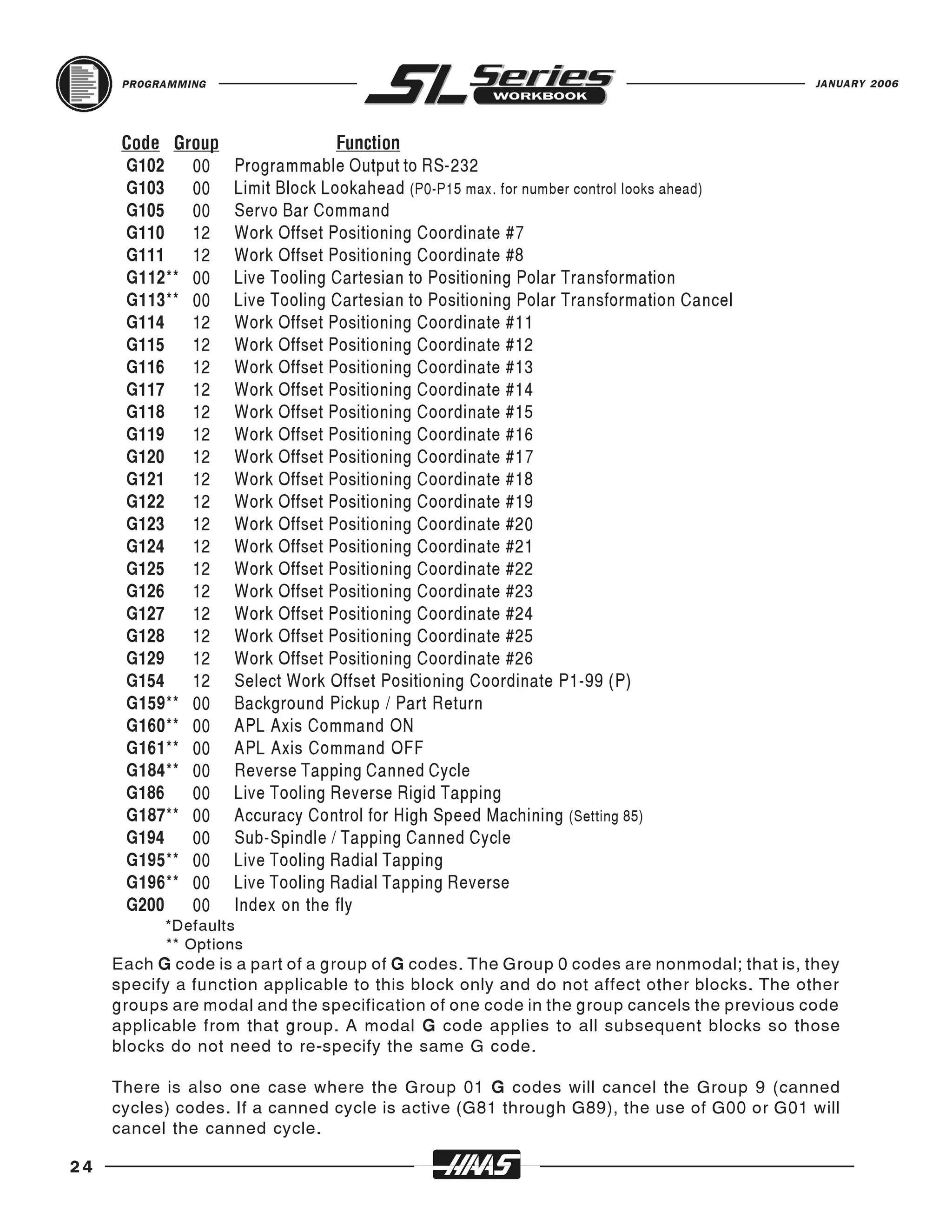 PROGRAMMING                                                                          JANUARY 2006




      G102   00     Programmable Output to RS-232
      Code Group                  Function

      G103   00     Limit Block Lookahead (P0-P15 max. for number control looks ahead)
      G105   00     Servo Bar Command
      G110   12     Work Offset Positioning Coordinate #7
      G111   12     Work Offset Positioning Coordinate #8
      G112** 00     Live Tooling Cartesian to Positioning Polar Transformation
      G113** 00     Live Tooling Cartesian to Positioning Polar Transformation Cancel
      G114   12     Work Offset Positioning Coordinate #11
      G115   12     Work Offset Positioning Coordinate #12
      G116   12     Work Offset Positioning Coordinate #13
      G117   12     Work Offset Positioning Coordinate #14
      G118   12     Work Offset Positioning Coordinate #15
      G119   12     Work Offset Positioning Coordinate #16
      G120   12     Work Offset Positioning Coordinate #17
      G121   12     Work Offset Positioning Coordinate #18
      G122   12     Work Offset Positioning Coordinate #19
      G123   12     Work Offset Positioning Coordinate #20
      G124   12     Work Offset Positioning Coordinate #21
      G125   12     Work Offset Positioning Coordinate #22
      G126   12     Work Offset Positioning Coordinate #23
      G127   12     Work Offset Positioning Coordinate #24
      G128   12     Work Offset Positioning Coordinate #25
      G129   12     Work Offset Positioning Coordinate #26
      G154   12     Select Work Offset Positioning Coordinate P1-99 (P)
      G159** 00     Background Pickup / Part Return
      G160** 00     APL Axis Command ON
      G161** 00     APL Axis Command OFF
      G184** 00     Reverse Tapping Canned Cycle
      G186   00     Live Tooling Reverse Rigid Tapping
      G187** 00     Accuracy Control for High Speed Machining (Setting 85)
      G194   00     Sub-Spindle / Tapping Canned Cycle
      G195** 00     Live Tooling Radial Tapping
      G196** 00     Live Tooling Radial Tapping Reverse
      G200   00     Index on the fly
           *Defaults
           ** Options
     Each G code is a part of a group of G codes. The Group 0 codes are nonmodal; that is, they
     specify a function applicable to this block only and do not affect other blocks. The other
     groups are modal and the specification of one code in the group cancels the previous code
     applicable from that group. A modal G code applies to all subsequent blocks so those
     blocks do not need to re-specify the same G code.

     There is also one case where the Group 01 G codes will cancel the Group 9 (canned
     cycles) codes. If a canned cycle is active (G81 through G89), the use of G00 or G01 will
     cancel the canned cycle.

24
 