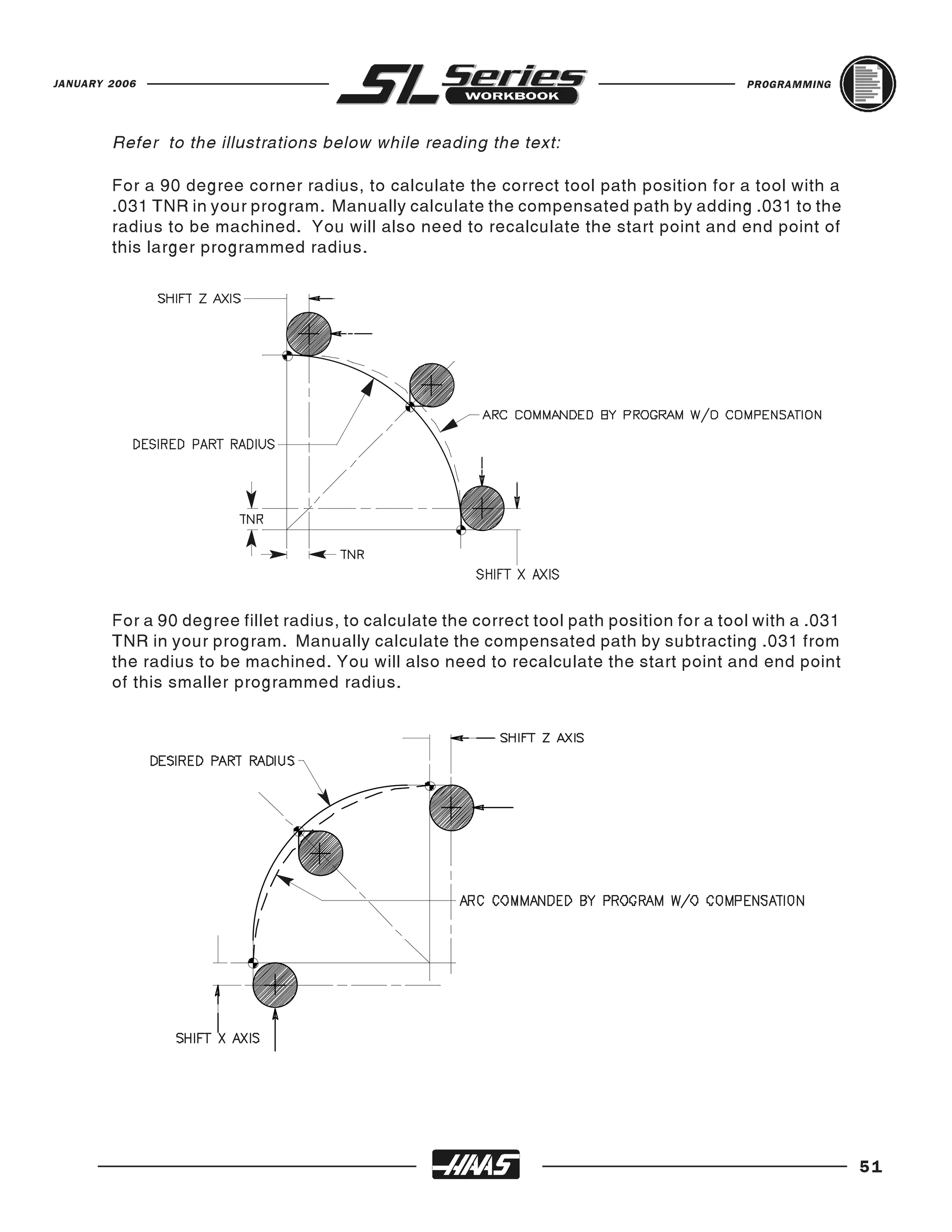 JANUARY 2006                                                                                PROGRAMMING




        Refer to the illustrations below while reading the text:

        For a 90 degree corner radius, to calculate the correct tool path position for a tool with a
        .031 TNR in your program. Manually calculate the compensated path by adding .031 to the
        radius to be machined. You will also need to recalculate the start point and end point of
        this larger programmed radius.




        For a 90 degree fillet radius, to calculate the correct tool path position for a tool with a .031
        TNR in your program. Manually calculate the compensated path by subtracting .031 from
        the radius to be machined. You will also need to recalculate the start point and end point
        of this smaller programmed radius.




                                                                                                            51
 